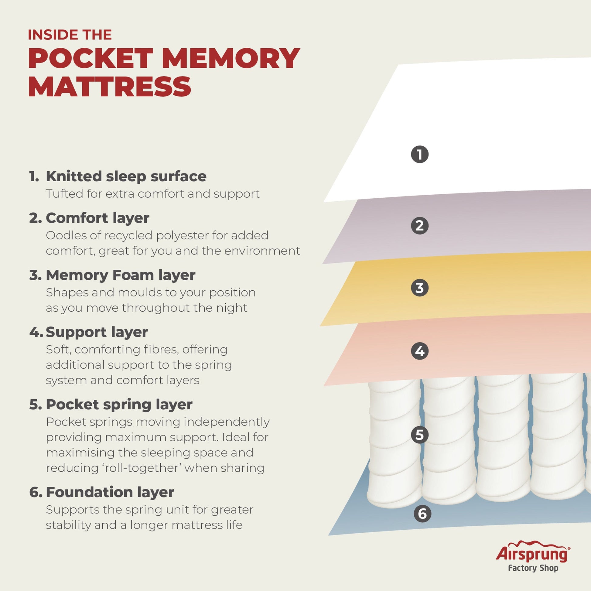 1500 Pocket Memory Mattress Specification