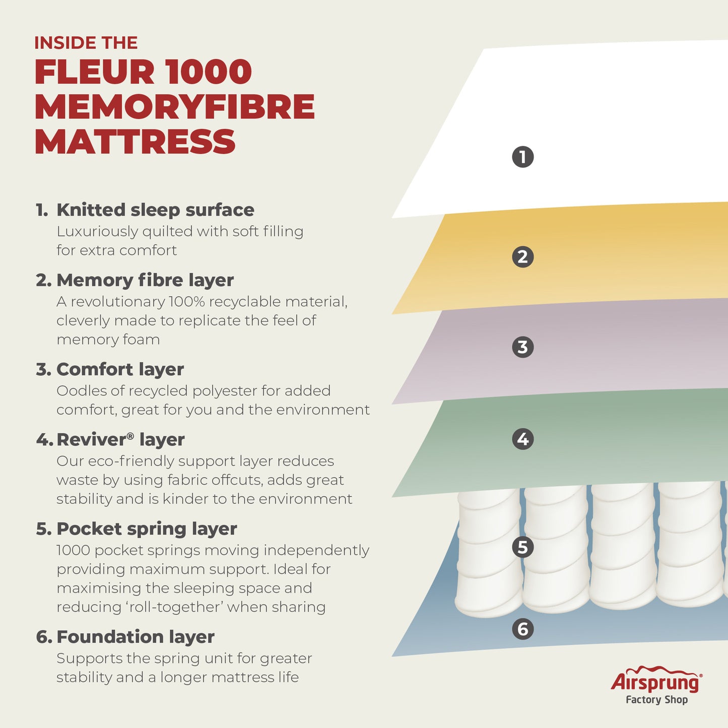 Airsprung Fleur Pocket Sprung Mattress Specification
