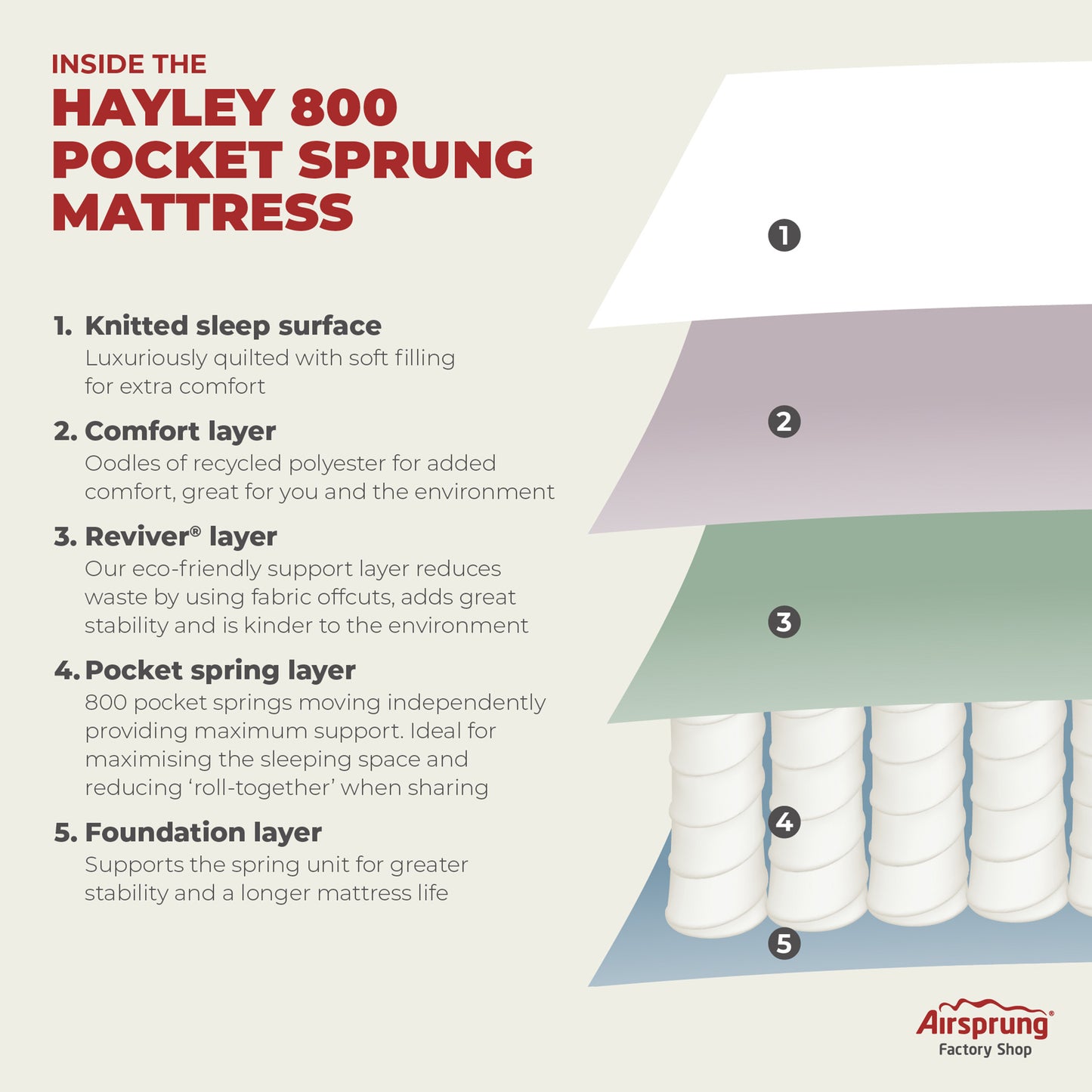 Hayley 800 Pocket Sprung Mattress Specification