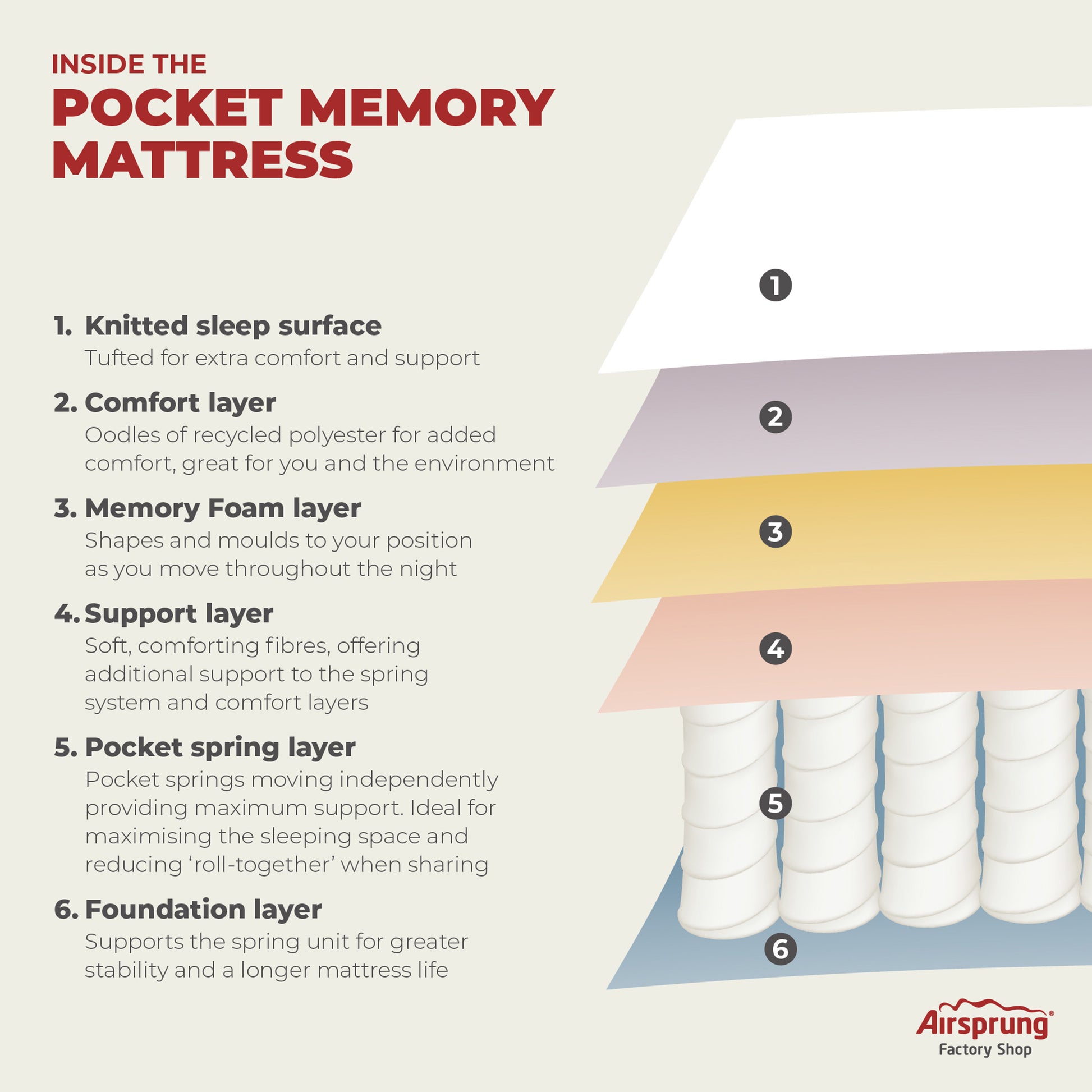 1500 Pocket Memory Mattress Specification