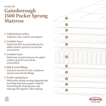 Gainsborough 1500 Pocket Mattress Specification