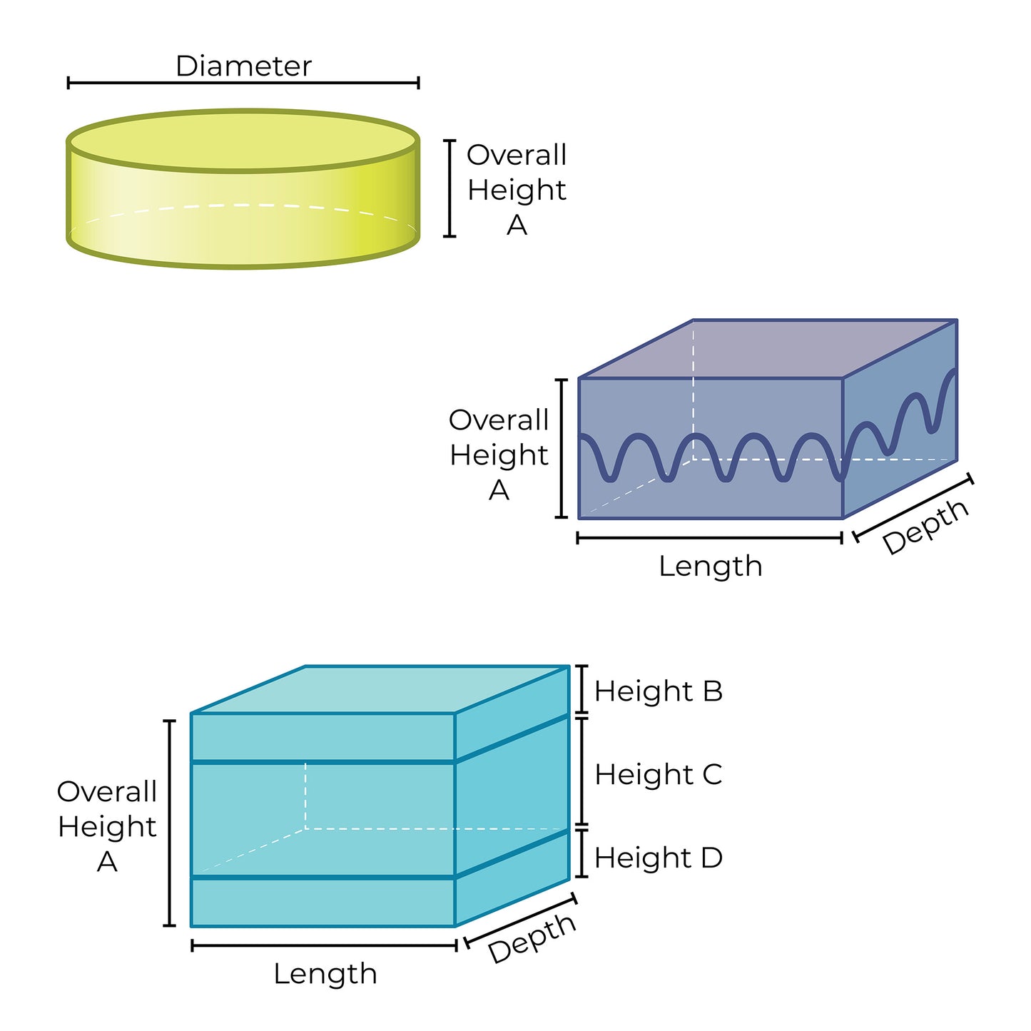 How to Measure diagram