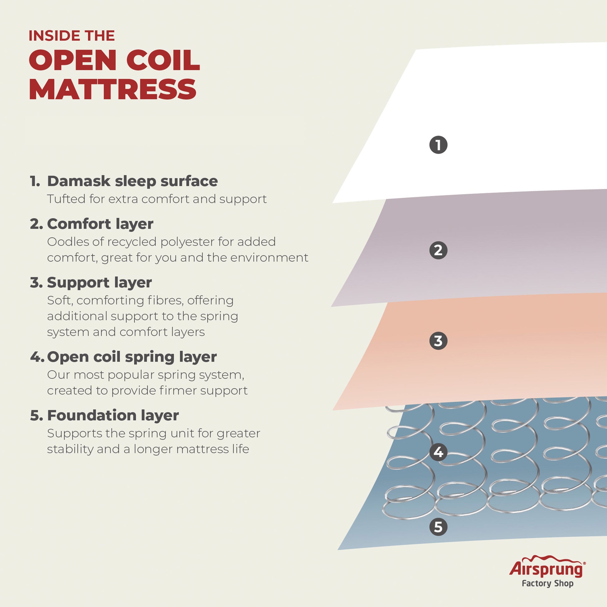 Open Coil Mattress Specification