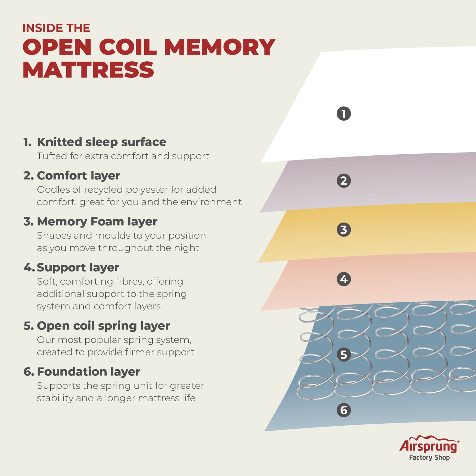 Open Coil Memory Mattress Specification