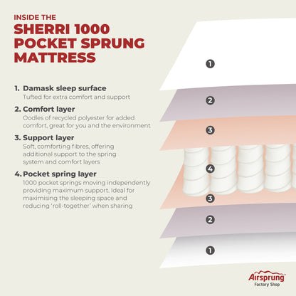 Sherri 1000 Pocket Sprung Mattress